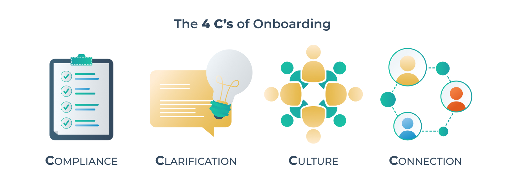 4 cs employee onboarding