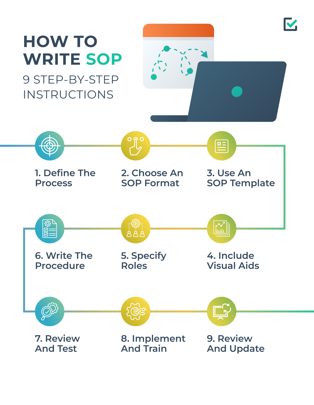 Office Standard Operating Procedures Template 20 Best Free Microsoft Office Standard Operating Procedures Template 20 Best Free Microsoft