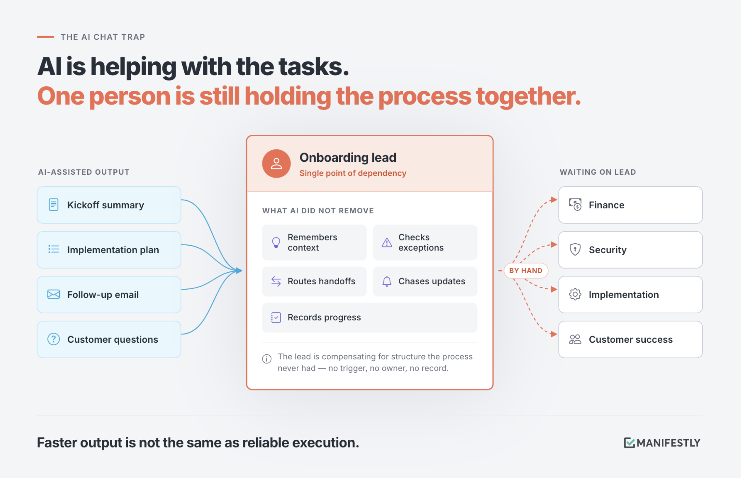 A person juggling scattered notes and messages while trying to hold a process together