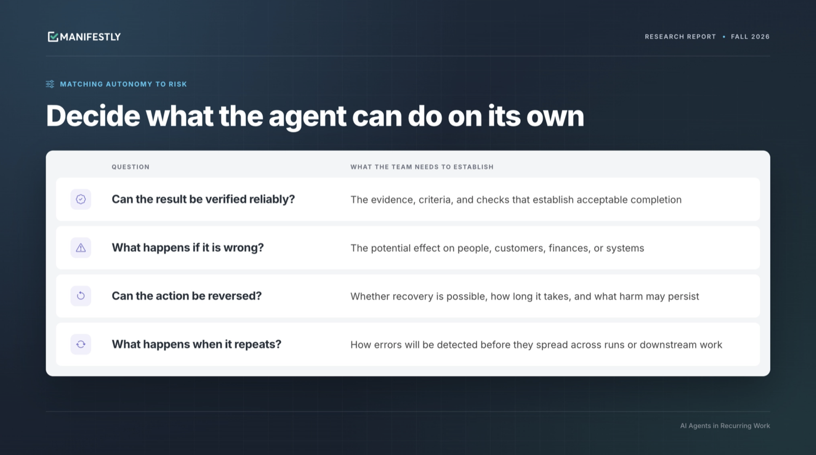 Four questions for deciding how much autonomy an agent should have.