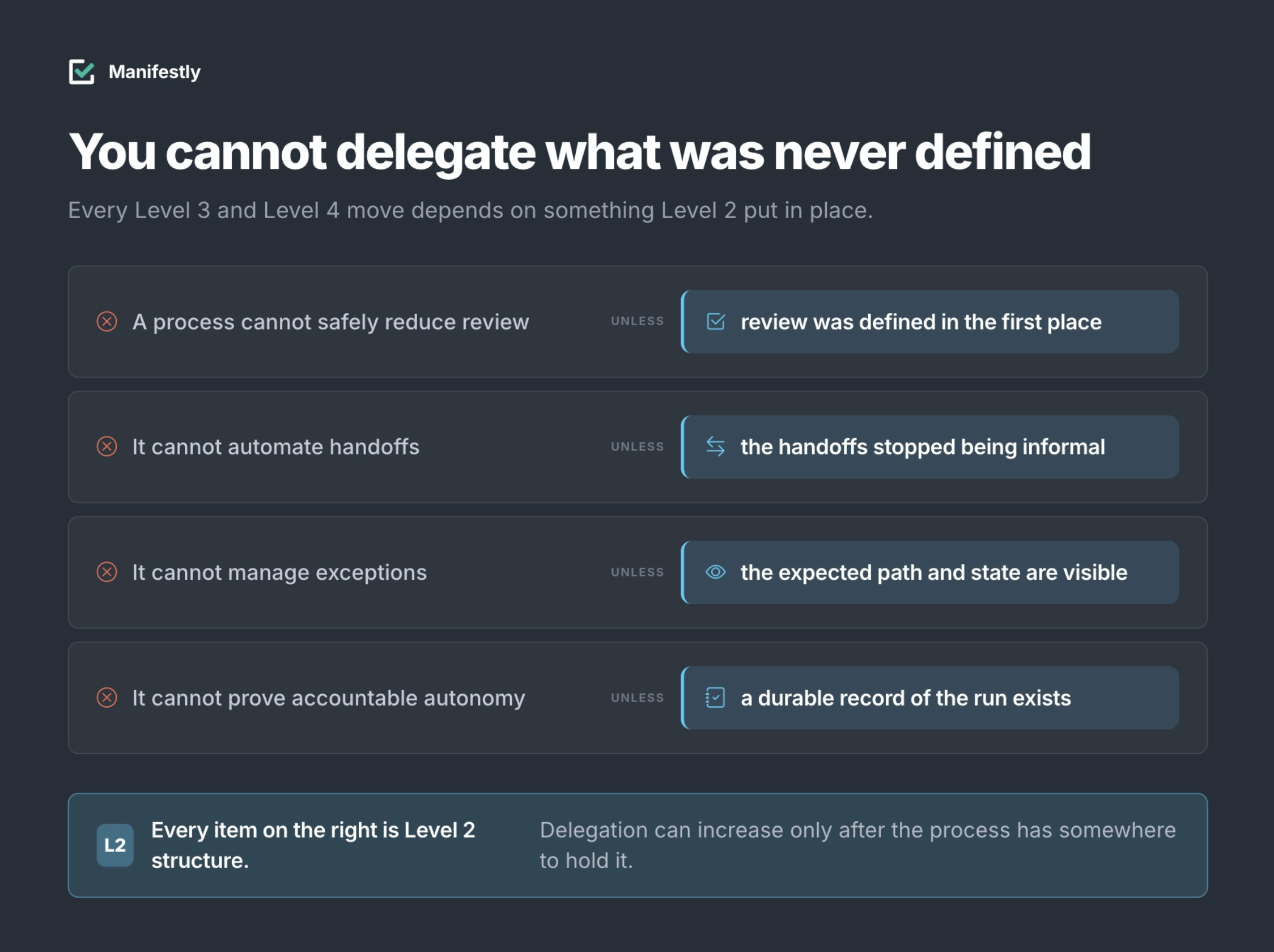 Level 2 makes greater delegation possible