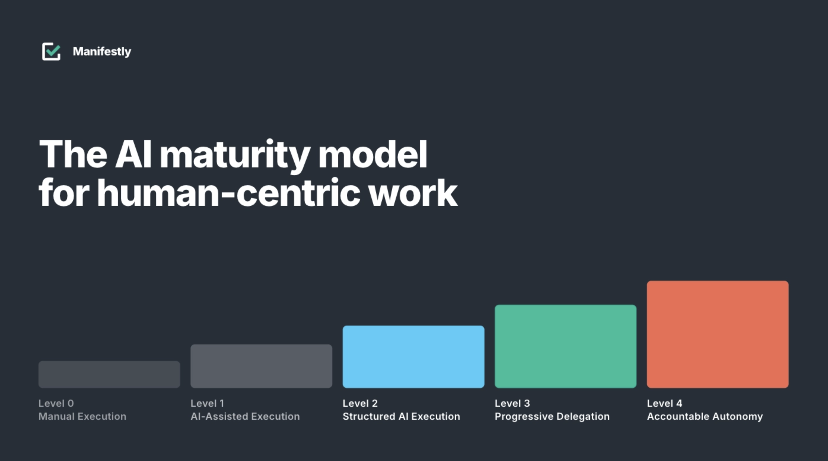 Photo of The AI Maturity Model for Human-Centric Work