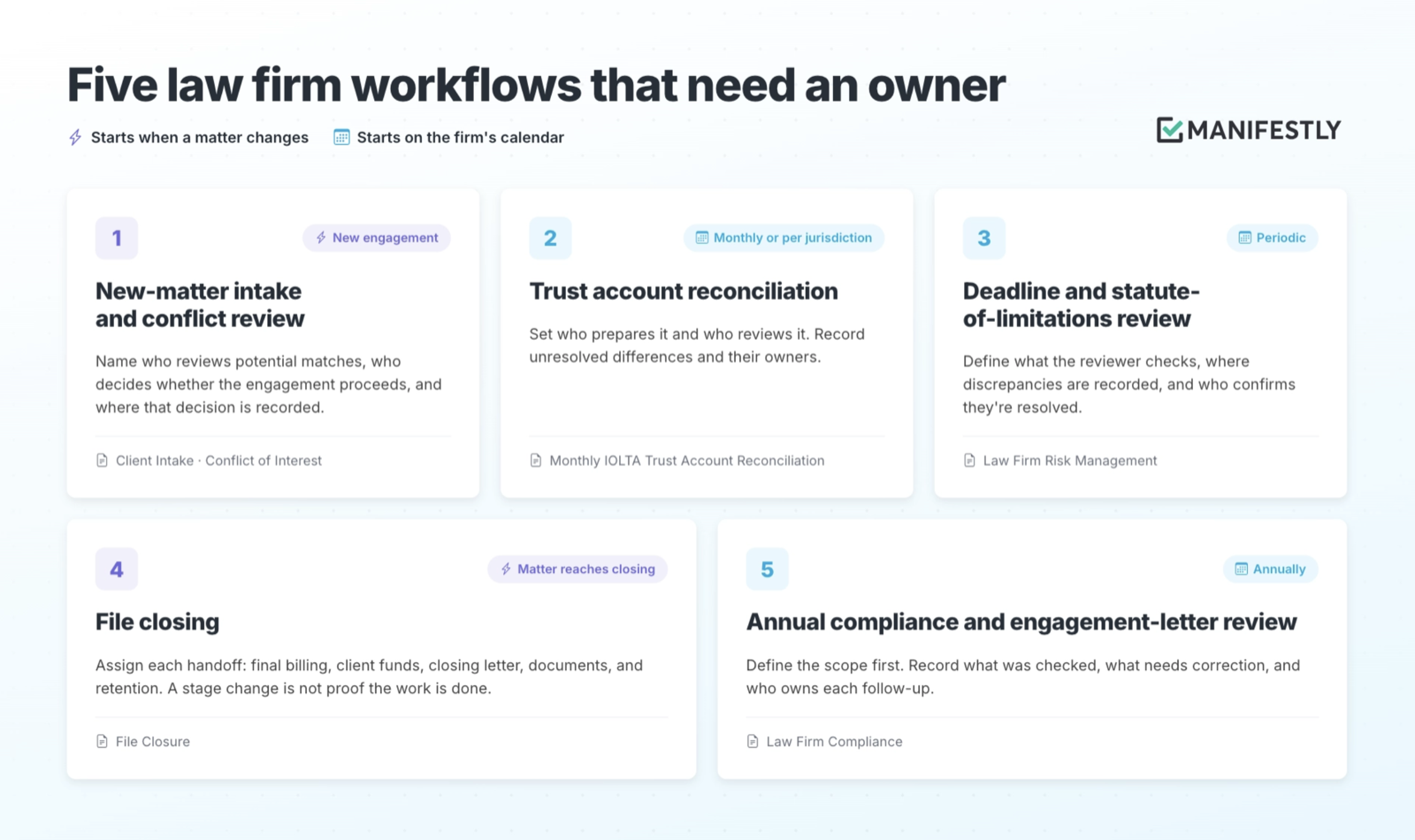 Five law firm workflows to assess