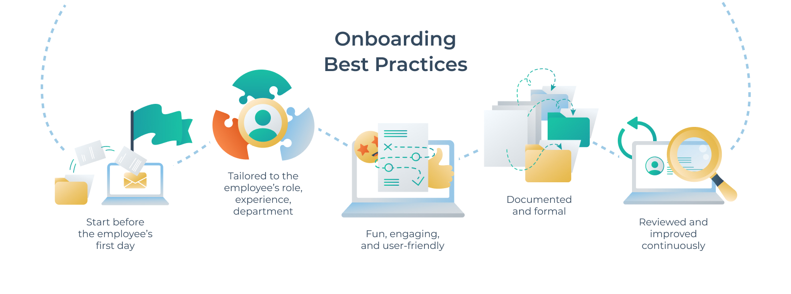 Best practices employee onboarding