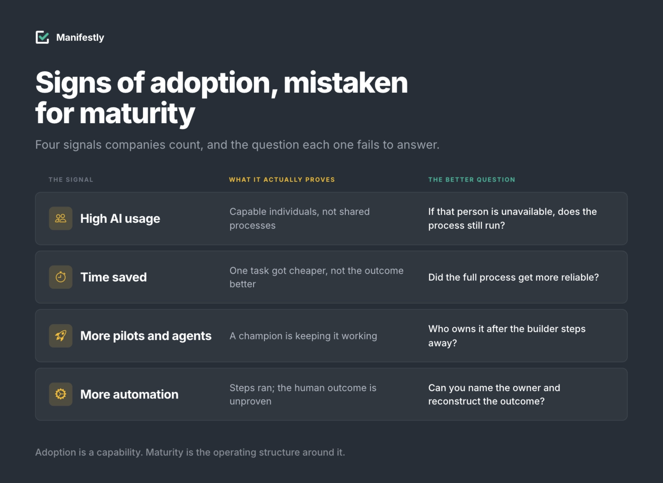Four false signals of AI maturity