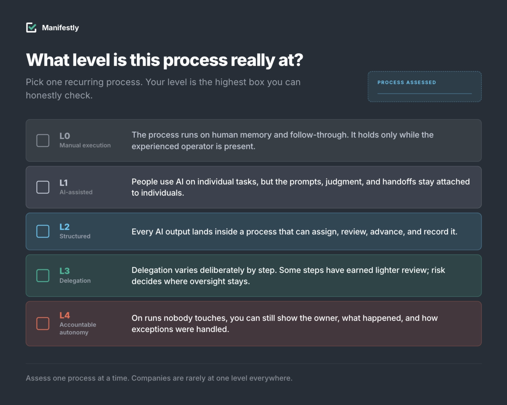The five levels of AI maturity