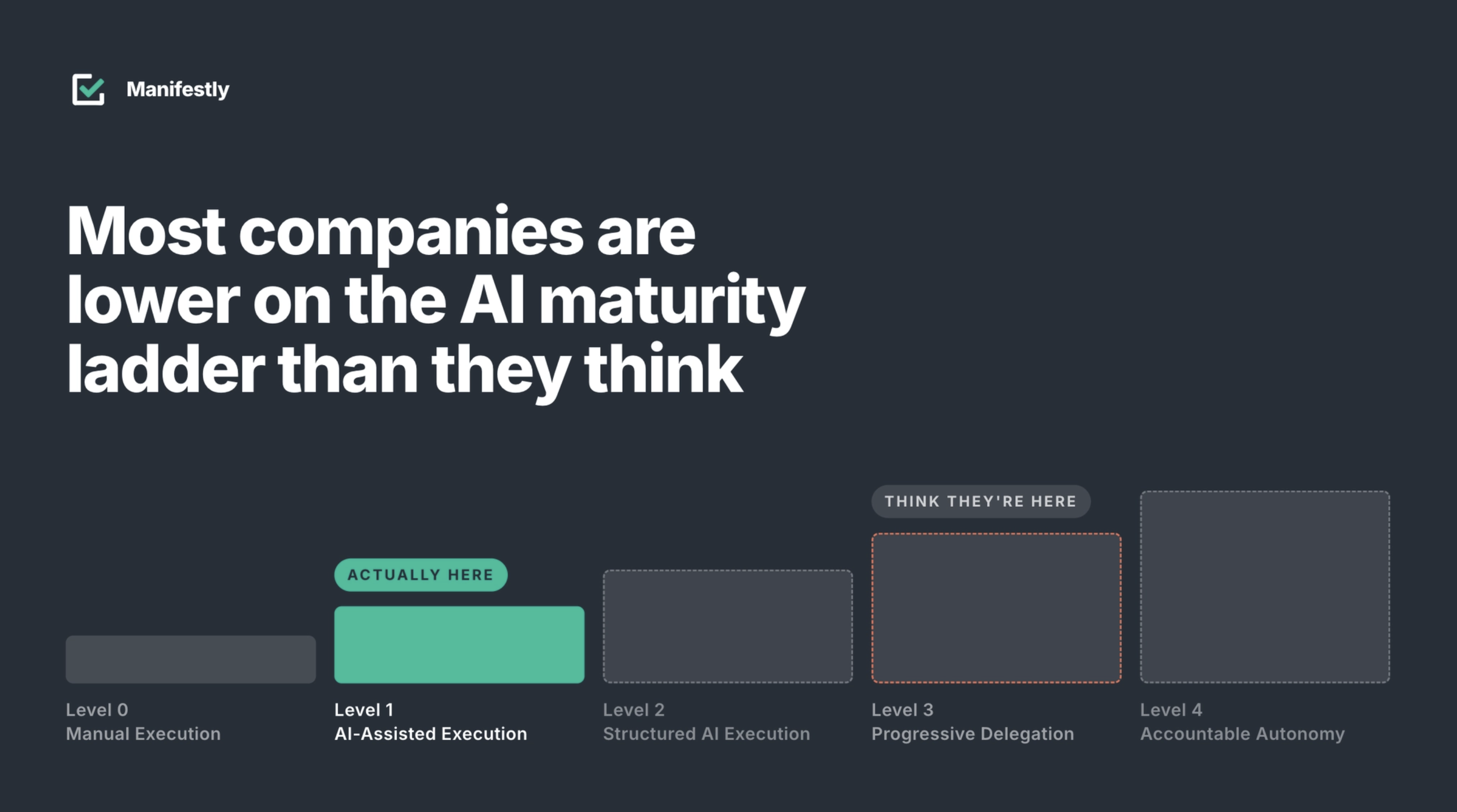 Photo of Most Companies Are Lower on the AI Maturity Ladder Than They Think