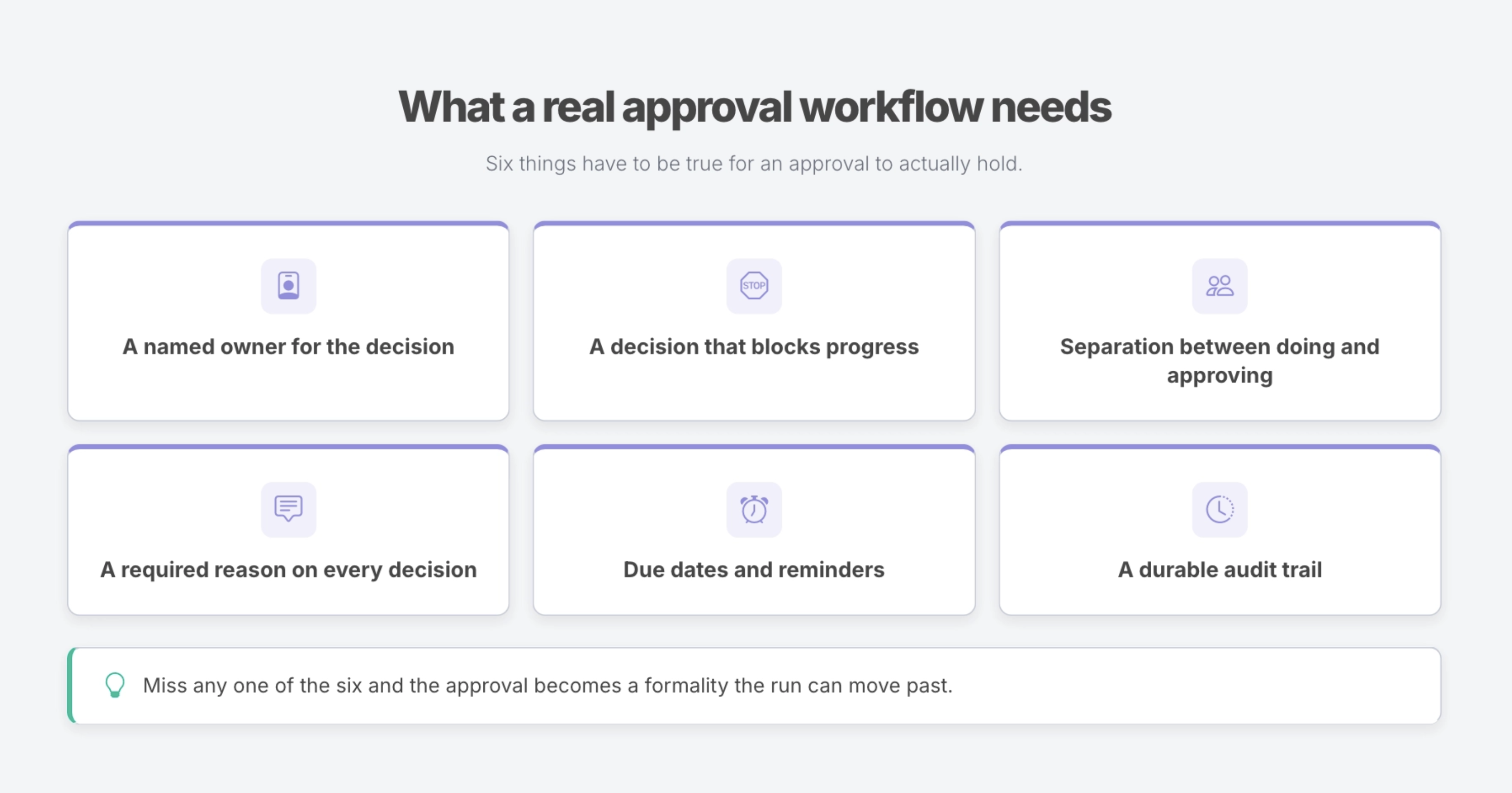 What a real approval workflow needs to actually hold.