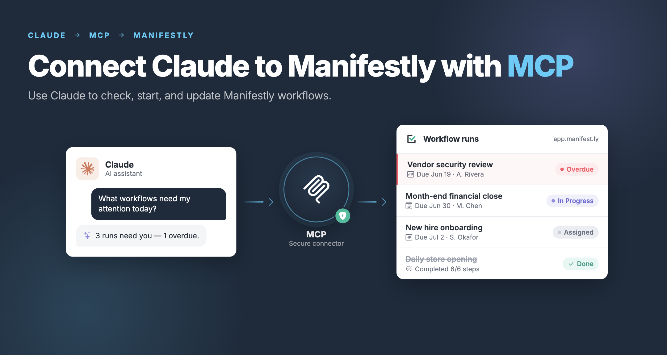 Photo of How to Connect Claude to Manifestly Using MCP