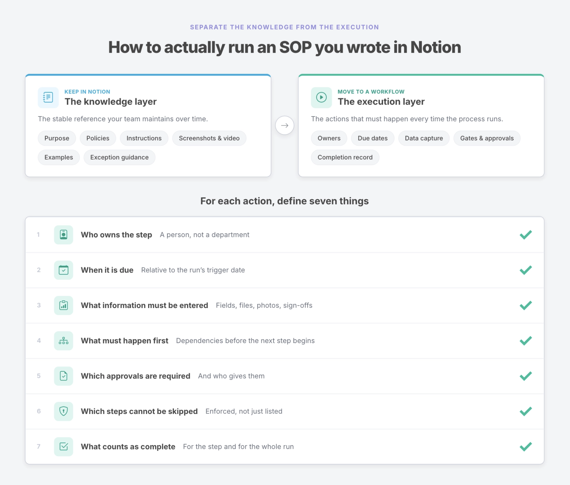A recurring page is not necessarily a process run