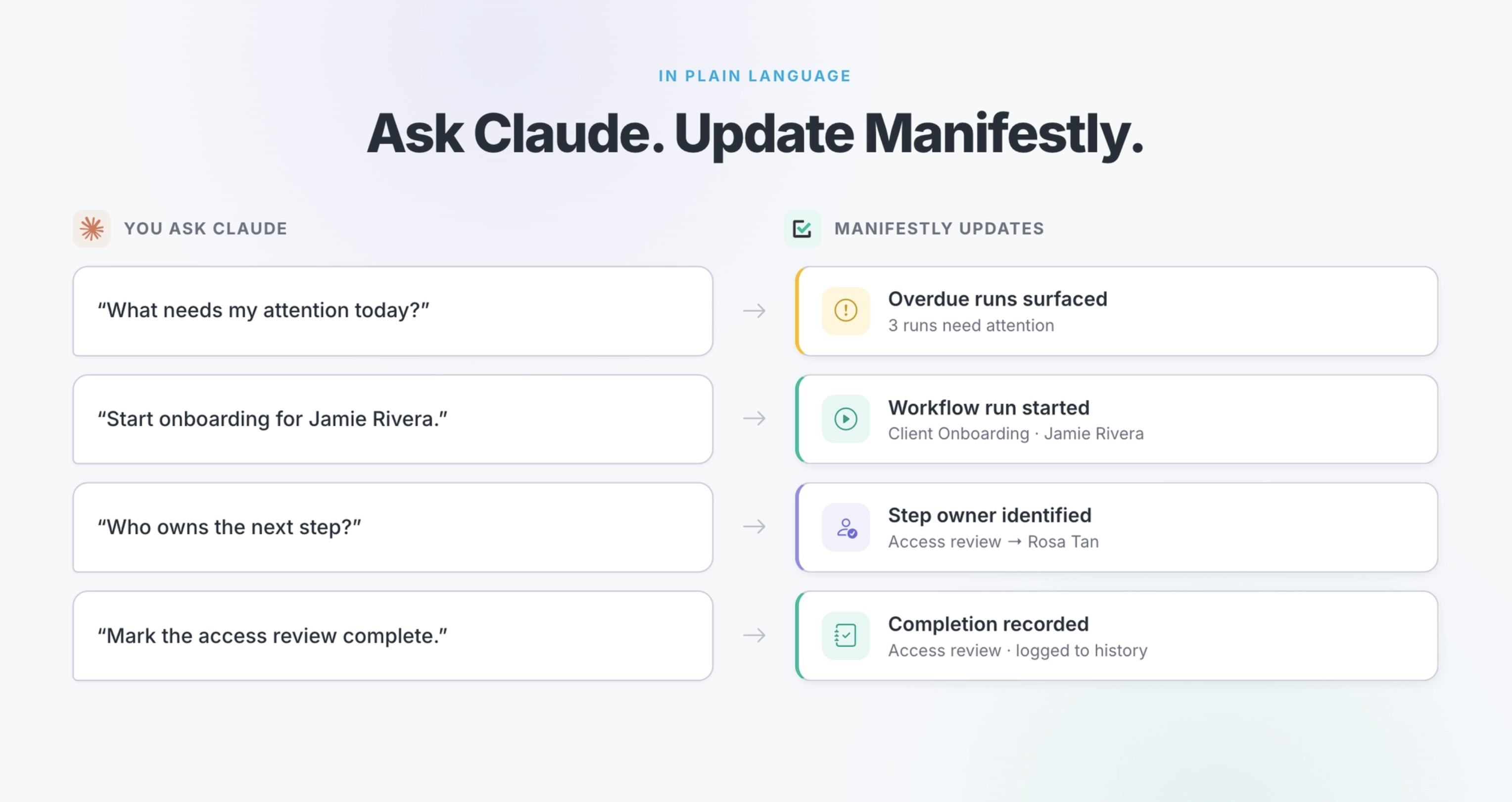 Comparison of prompts describing work versus workflows running work