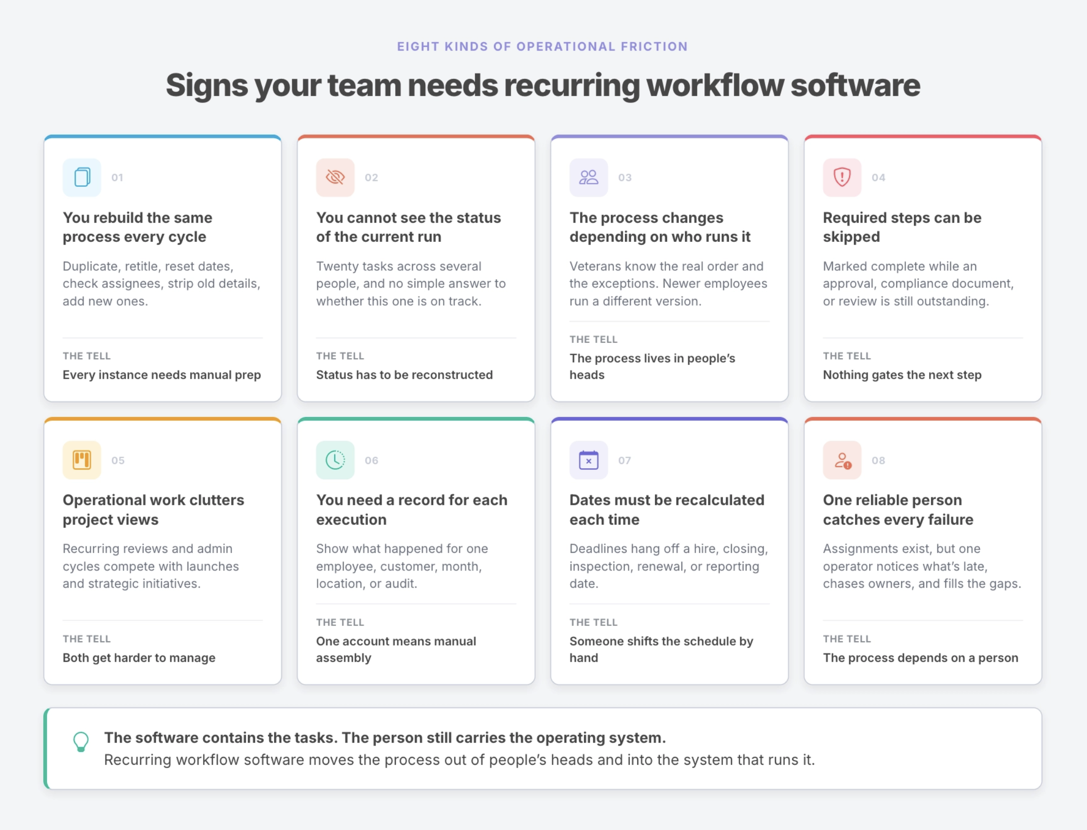 Signs your team needs recurring workflow software
