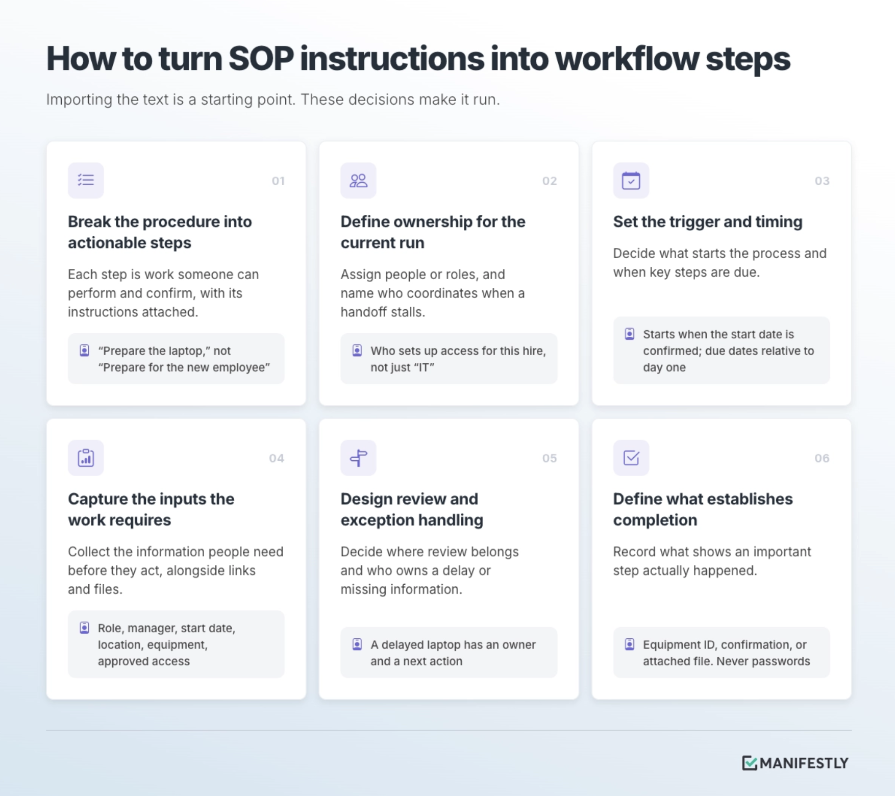 Turning SOP instructions into workflow steps in Manifestly