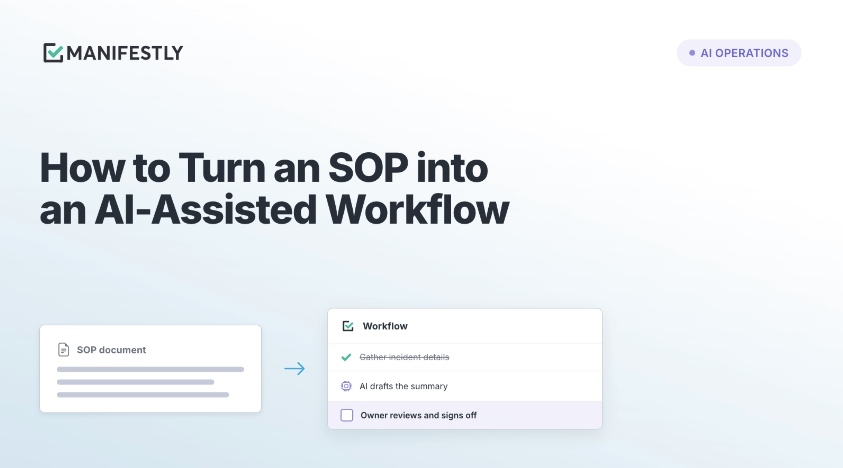 Photo of How to Turn an SOP into an AI-Assisted Workflow