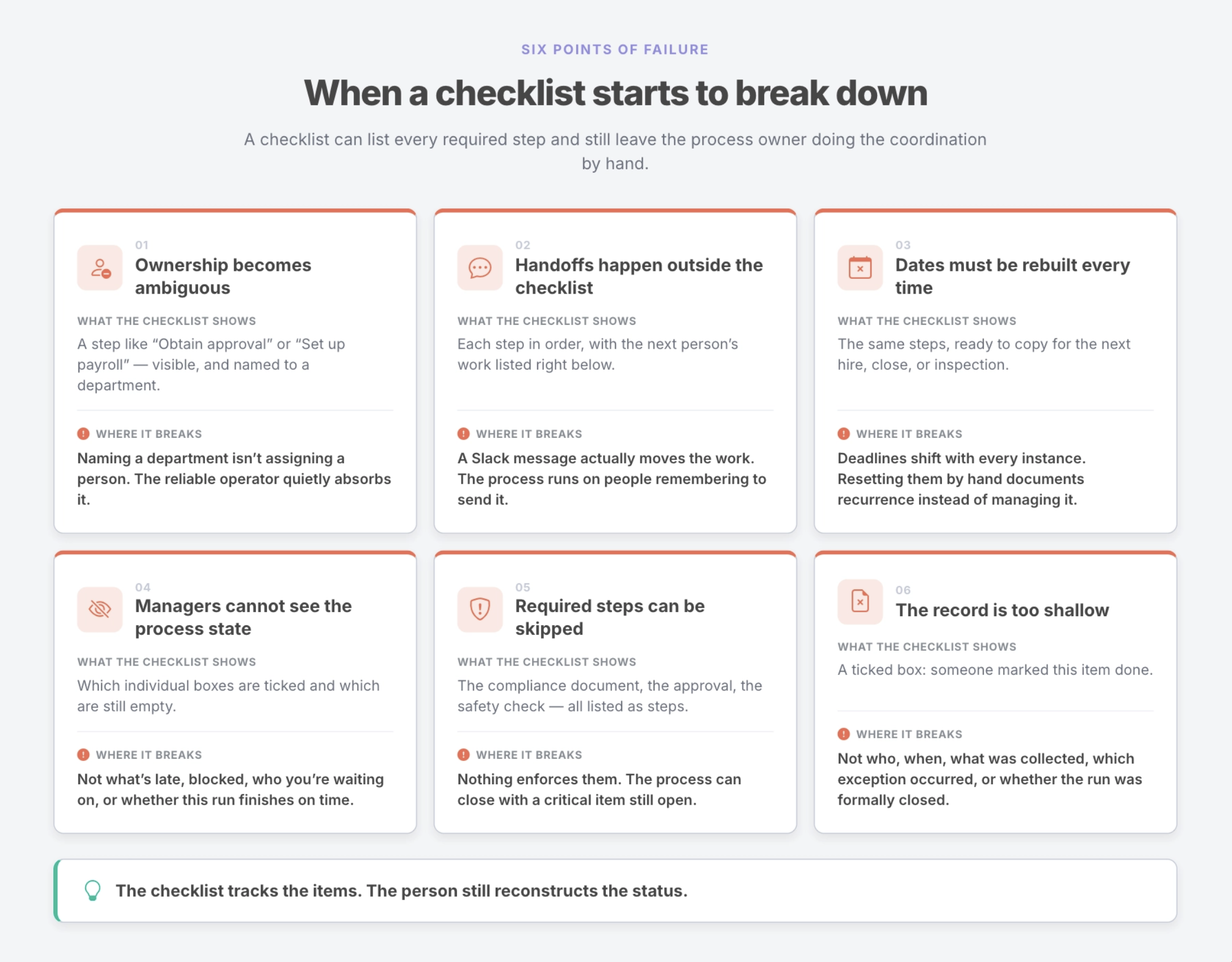 Signs a checklist is breaking down as a process grows across people and deadlines