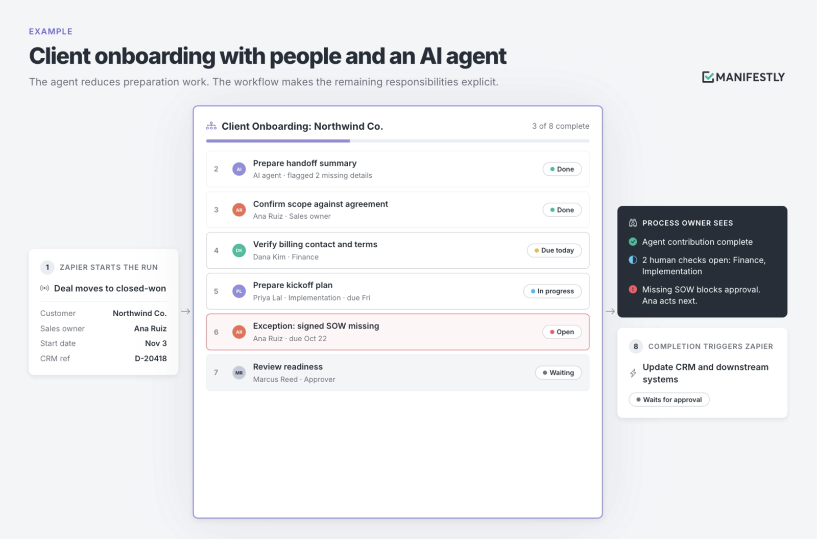 Example: client onboarding with people and an AI agent
