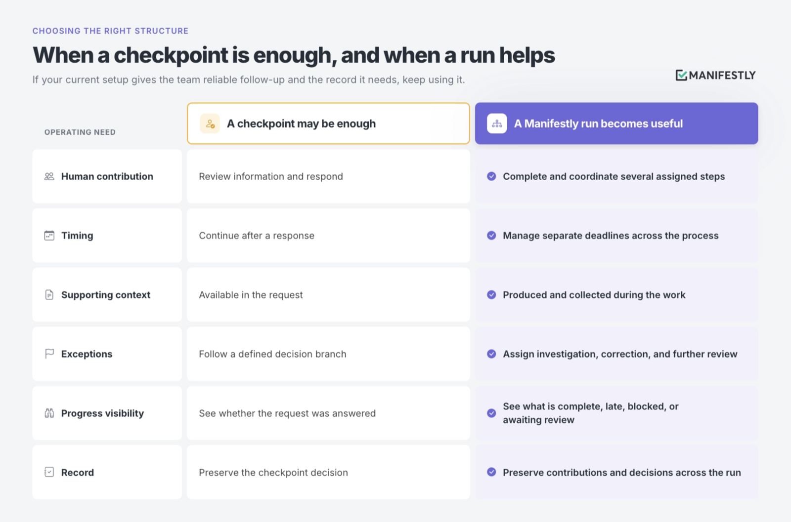 When is Zapier alone enough?