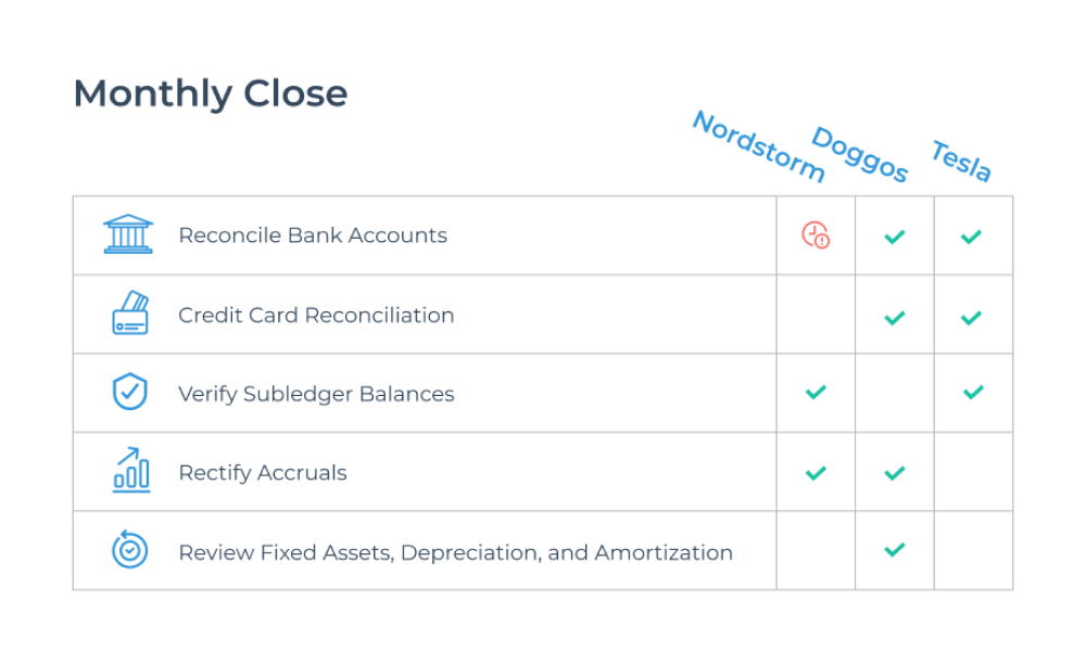 summary page layout