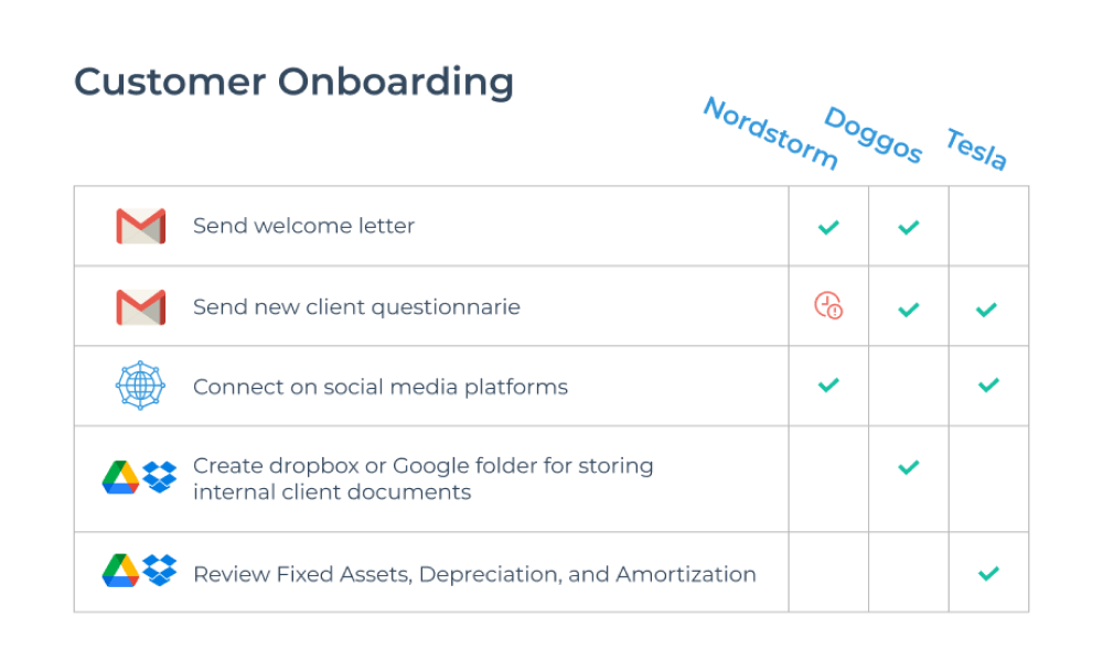 workflow example