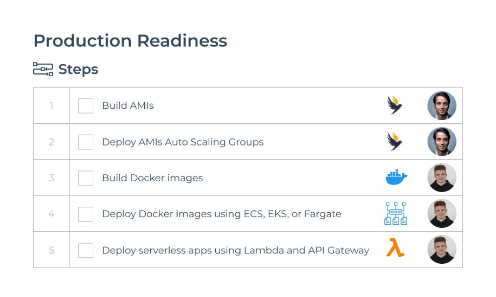 workflow example