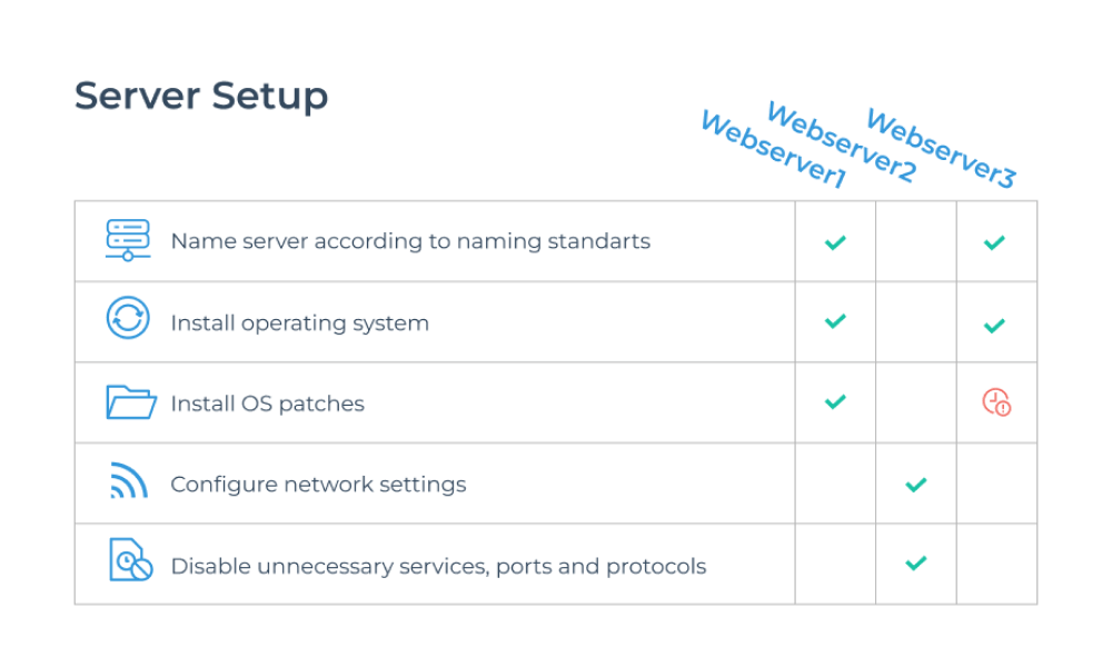 summary page layout