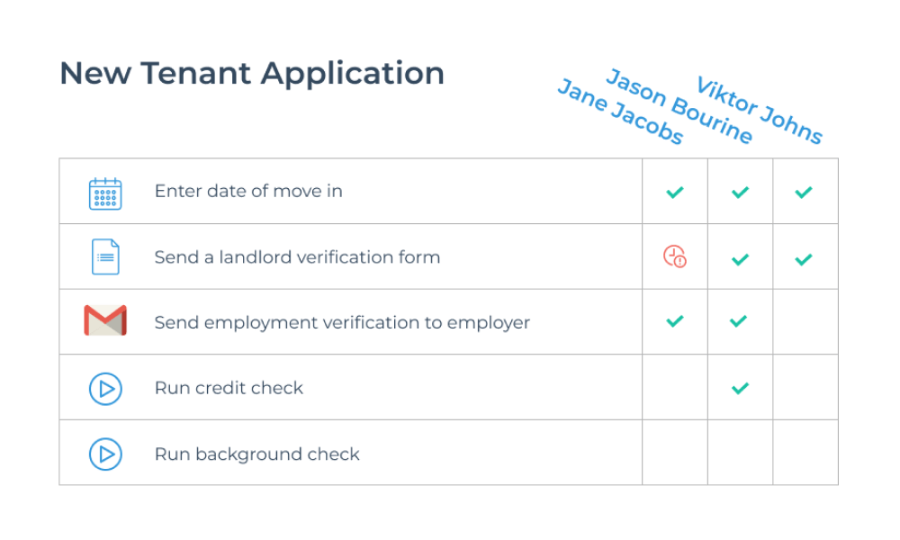 summary page layout