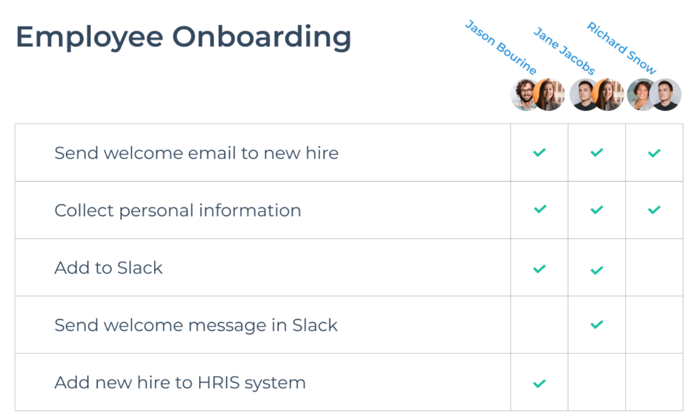 summary page layout