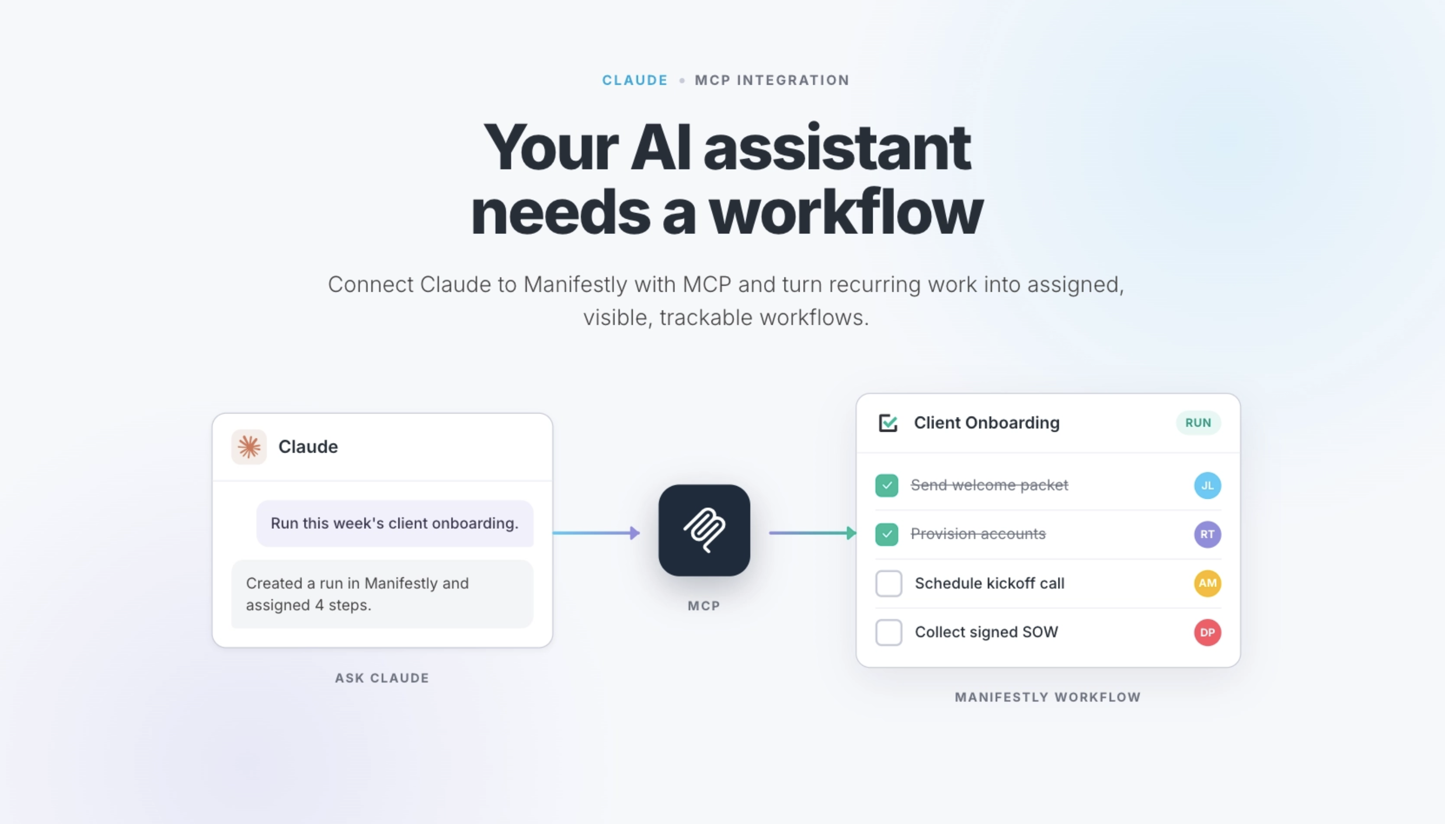 Manifestly is now a Claude Connector